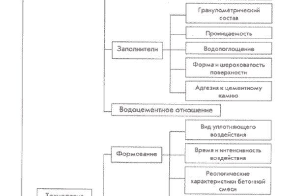 Kraken официальный сайт ссылка через tor