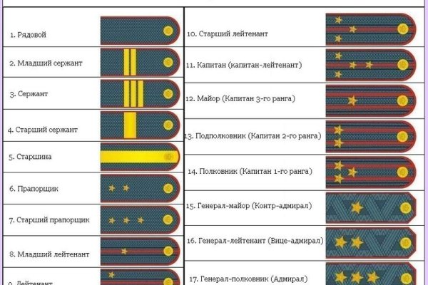 Кракен маркетплейс ссылка