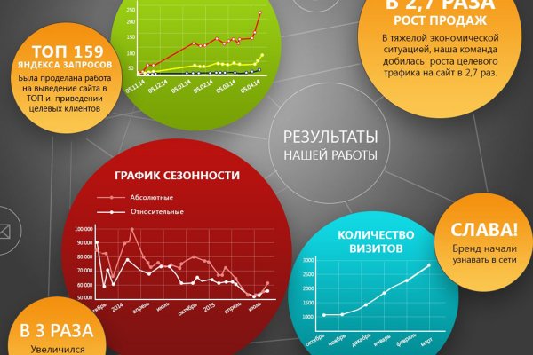 Кракен даркнет ссылка зеркало